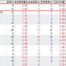 에이블랭크