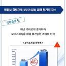강우 임업