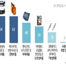 1004자동차