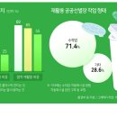 공공재활용 선별장 이미지