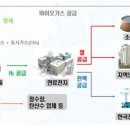 중랑물재생센터(산소) 서울경제