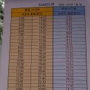 금토1교(서울)