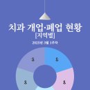 힐스치과의원 이미지
