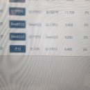 다온 캐롬 클럽 이미지