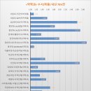 내신 이미지