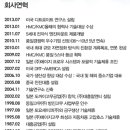 동일자동차공업(주) 이미지