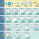 금호농업협동조합강남지점 | 지역화폐 119탄 - 경북 영천시(영천사랑상품권, 영천사랑카드)