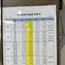 성대구내안경 | 강남 세브란스 갑상선 수술 전/후기
