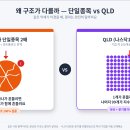 더크라이테리온 | QLD 투자, 2천만원으로 30억을 만드는 방법