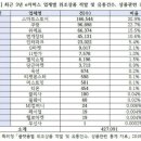 정가유통 이미지