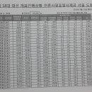 도봉-도봉-서울도봉-2319 이미지
