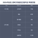 경북기계공업고등학교 이미지