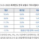 미래로보험대리점 네이버블로그