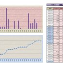 주식자동매매 BJ-1 03/01-03/31 매매 일지 이미지