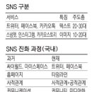 동성전자 이미지