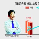 덕광중공업
