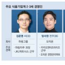 주역 이미지