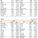 [2023/ 9/ 1] 상한가 거래량 천만주 종목과 이유(10일차)