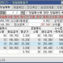 임하통닭