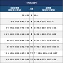 인천지하철2호선석바위시장역 이미지