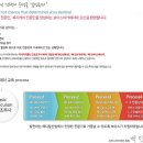 보아스메디서비스교육학원