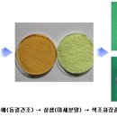 샘화장품 이미지