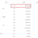 하나엠앤씨