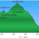 산막이옛길 선착장 이미지