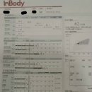 아이스퀘어호텔휘트니스 이미지