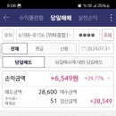 피앤에스미캐닉스 매도 후기