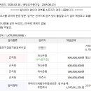 미도파백화점환승역