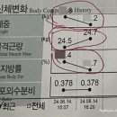 더마름 잠실점 이미지