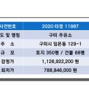 남구미IC주유소 이미지