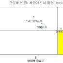 [TQM 사이클] Step 2 - 고객요건정의 이미지