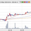 (주)셀트리온제약 이미지