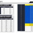수원시청역 화장실 이미지
