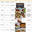 Paul J | 파워J의 9월 상하이 여행 (고덕지도 링크공유)