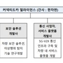 케이얼라이언스