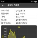 태안초등학교 Daum카페
