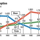 2/23(Wed) Alcohol consumption and drinking culture 이미지