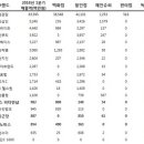 동국약국 이미지