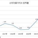 바로물가 이미지