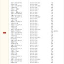 전국 시외버스 터미널 전화번호 이미지