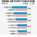 유퀴즈 나와 유명해진 주식전문가가 “지금 사야 한다” 강조한 이유는 이렇습니다 이미지