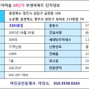 서대전IC충전소 이미지