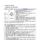 비즈엔기술경영개발원 | 스물셋♡, 한국건강증진개발원 일반직 5급 서류 접수 후기
