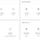 키워드 마케팅 커머스 크리에이터 13