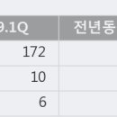서울식품상회 이미지