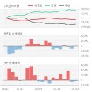 삼성에스디에스(주) 이미지