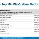 라스트 오브 어스 2, 2020년 PS4 독점작 최고 판매량 기록하다 이미지